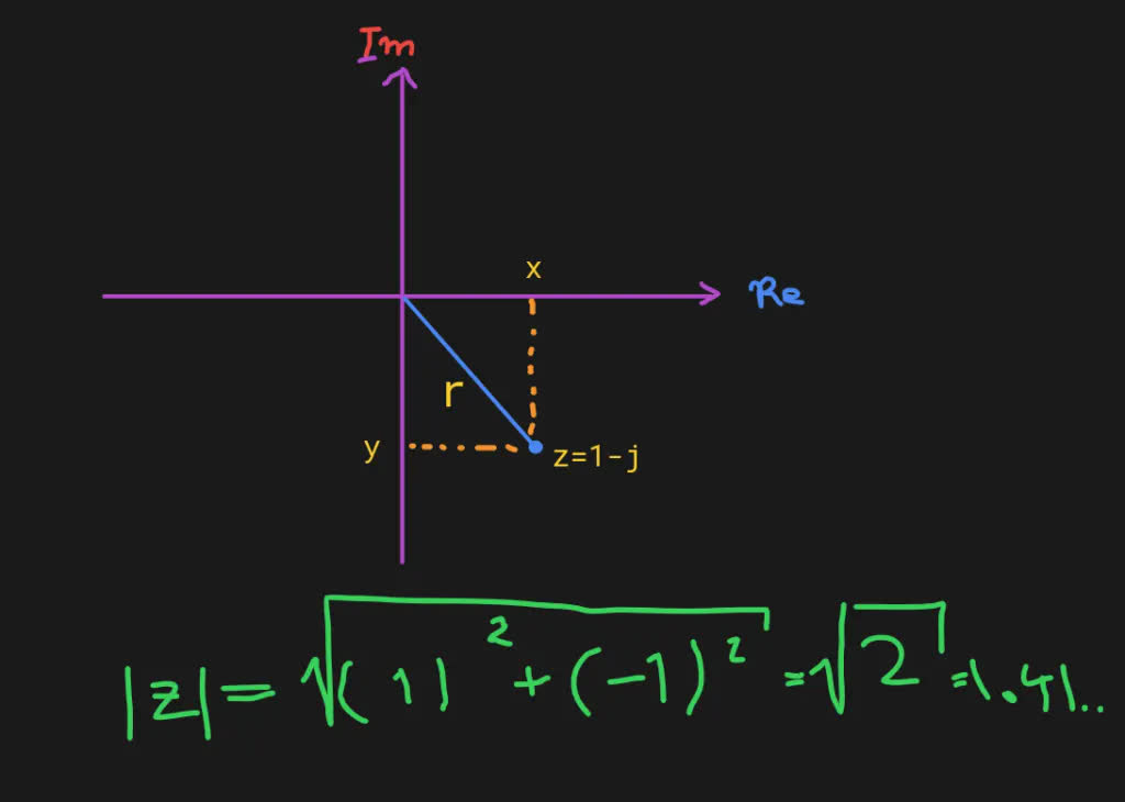 График, визуализирующий применение теоремы Пифагора