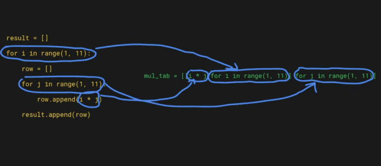 Вложенные генераторы списков python