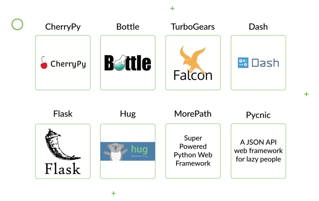 Логотипы микрофреймворков Python