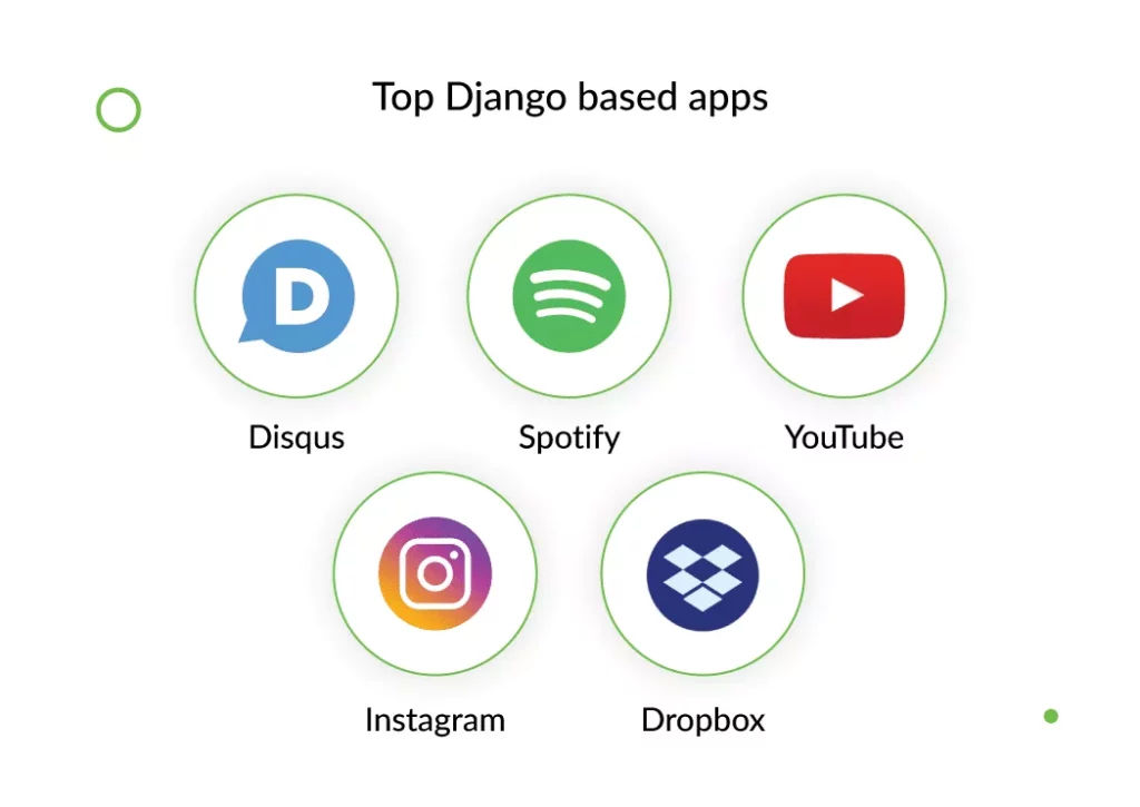 Лого приложений, созданных на основе Django