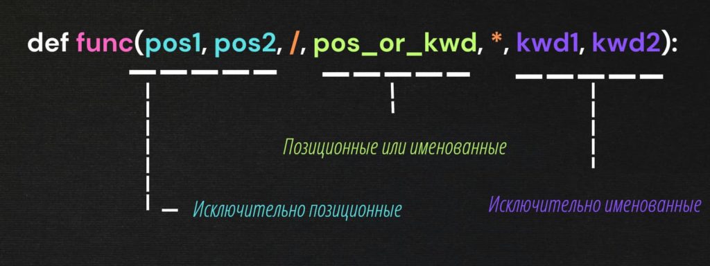 Косая черта и звездочка в параметрах функции